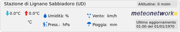 Stazione Meteo di Lignano Sabbiadoro(UD)