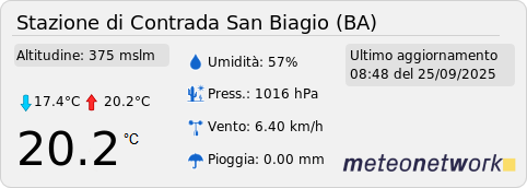 meteonetwork