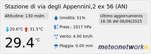 Stazione meteo di Jesi