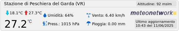 Daten der Wetterstation Peschiera del Garda